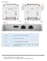 Preview for 2 page of Mist AP32 Hardware Installation Manual