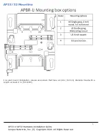 Preview for 3 page of Mist AP32 Hardware Installation Manual