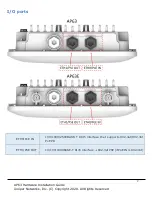 Preview for 2 page of Mist AP63 Hardware Installation Manual