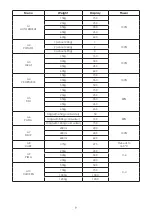 Preview for 9 page of Mistral MAMW9283 Instruction Manual