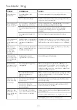 Preview for 10 page of Mistral MDF015 Instruction Manual