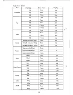 Preview for 13 page of Mistral MMWC25SS3 Instruction Manual