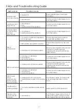 Preview for 17 page of Mistral MRC509 Instruction Manual