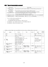 Preview for 123 page of MISUMI DS102MS Operation Manual