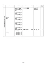 Preview for 128 page of MISUMI DS102MS Operation Manual