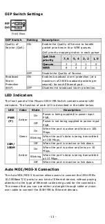 Preview for 13 page of MISUMI IESH-MB205 Series Quick Installation Manual