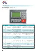 Preview for 8 page of MIT TRG-BS-12 User Manual