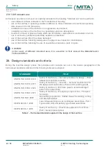 Preview for 24 page of Mita ADIABATIC PAD-V Instruction Manual