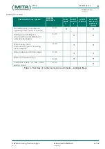 Предварительный просмотр 51 страницы Mita ADIABATIC PAD-V Instruction Manual