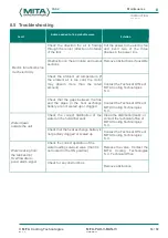 Preview for 55 page of Mita ADIABATIC PAD-V Instruction Manual