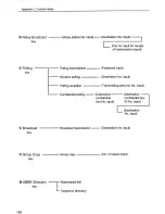 Предварительный просмотр 187 страницы Mita LDC-680 Instruction Handbook Manual