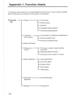 Preview for 238 page of Mita LDC-780 Instruction Handbook Manual