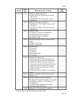 Preview for 134 page of Mita PointSource Ai 3010 Service Manual