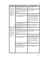 Preview for 386 page of Mita PointSource Ai 3010 Service Manual