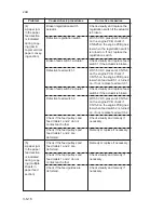 Preview for 387 page of Mita PointSource Ai 3010 Service Manual