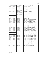 Preview for 390 page of Mita PointSource Ai 3010 Service Manual