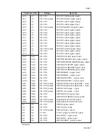 Preview for 402 page of Mita PointSource Ai 3010 Service Manual