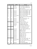 Preview for 406 page of Mita PointSource Ai 3010 Service Manual