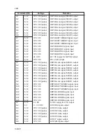 Preview for 413 page of Mita PointSource Ai 3010 Service Manual