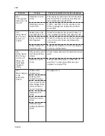 Preview for 423 page of Mita PointSource Ai 3010 Service Manual