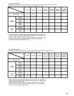 Preview for 75 page of Mita PointSource Ai 4040 Instruction Handbook Manual