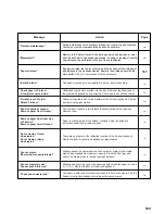 Preview for 165 page of Mita PointSource Ai 4040 Instruction Handbook Manual