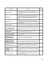 Preview for 167 page of Mita PointSource Ai 4040 Instruction Handbook Manual