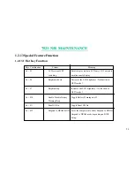 Preview for 25 page of MiTAC 7521 B Service Manual & Troubleshooting Manual