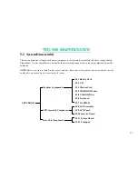 Preview for 64 page of MiTAC 7521 B Service Manual & Troubleshooting Manual