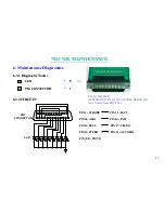 Preview for 88 page of MiTAC 7521 B Service Manual & Troubleshooting Manual