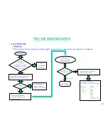 Preview for 93 page of MiTAC 7521 B Service Manual & Troubleshooting Manual