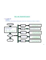 Preview for 94 page of MiTAC 7521 B Service Manual & Troubleshooting Manual