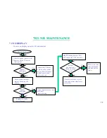 Preview for 95 page of MiTAC 7521 B Service Manual & Troubleshooting Manual