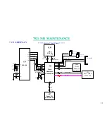 Preview for 96 page of MiTAC 7521 B Service Manual & Troubleshooting Manual