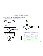 Preview for 99 page of MiTAC 7521 B Service Manual & Troubleshooting Manual