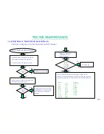 Preview for 101 page of MiTAC 7521 B Service Manual & Troubleshooting Manual