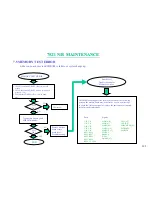 Preview for 103 page of MiTAC 7521 B Service Manual & Troubleshooting Manual