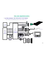 Preview for 104 page of MiTAC 7521 B Service Manual & Troubleshooting Manual