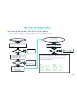 Preview for 105 page of MiTAC 7521 B Service Manual & Troubleshooting Manual