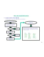 Preview for 107 page of MiTAC 7521 B Service Manual & Troubleshooting Manual