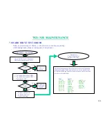 Preview for 109 page of MiTAC 7521 B Service Manual & Troubleshooting Manual