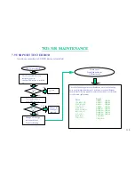 Preview for 111 page of MiTAC 7521 B Service Manual & Troubleshooting Manual