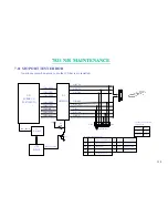 Preview for 115 page of MiTAC 7521 B Service Manual & Troubleshooting Manual