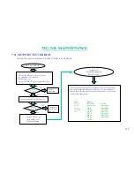 Preview for 116 page of MiTAC 7521 B Service Manual & Troubleshooting Manual