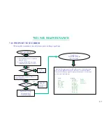 Preview for 118 page of MiTAC 7521 B Service Manual & Troubleshooting Manual