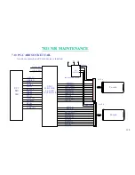 Preview for 119 page of MiTAC 7521 B Service Manual & Troubleshooting Manual