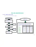 Preview for 120 page of MiTAC 7521 B Service Manual & Troubleshooting Manual