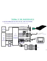 Предварительный просмотр 118 страницы MiTAC 7521 PLUS/N Service Manual