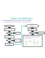 Предварительный просмотр 119 страницы MiTAC 7521 PLUS/N Service Manual