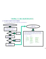 Предварительный просмотр 121 страницы MiTAC 7521 PLUS/N Service Manual